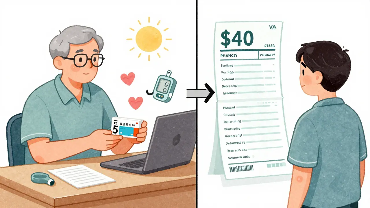 A veteran pays  for medication at the VA while a civilian pays  for the same drug, highlighting cost differences.