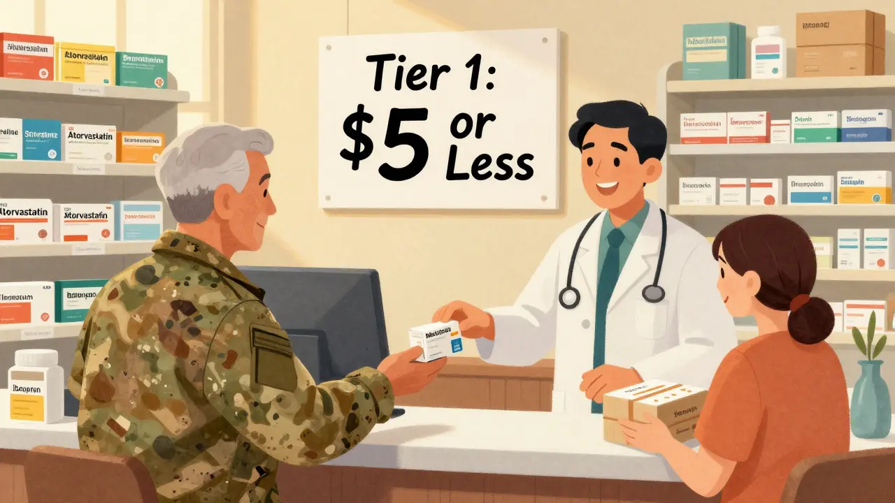 VA Generic Coverage: How Veterans Affairs Formularies Control Prescription Costs and Access